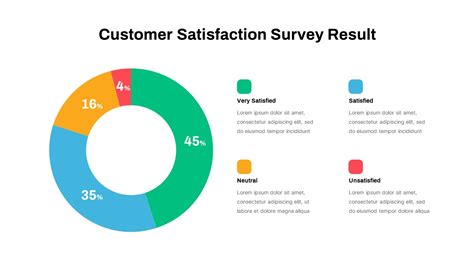 survey results presentation|How to Write a Customer Satisfaction Survey: 10 Steps .